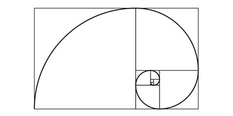 Proporción áurea qué es y cómo aplicarla