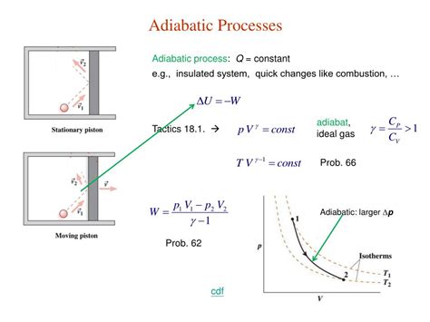 Ppt 18 Heat Work And First Law Of Thermodynamics Powerpoint