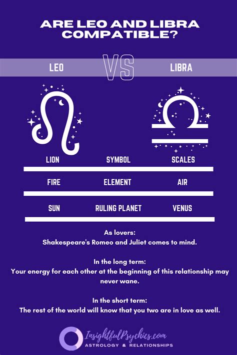 Leo And Libra Compatibility In Sex Love And Friendship