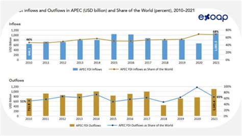 Apec Qu Es Y Cu Les Son Sus Beneficios Exoap