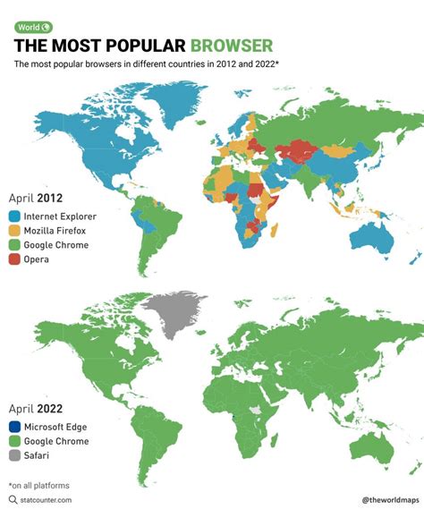 The Most Popular Browsers In The World In Two Maps Chartistry