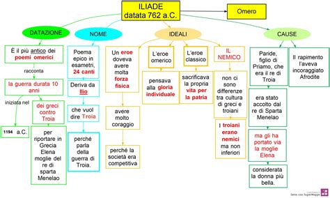 Iliade DSA Study Maps