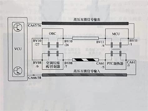 Vehicle High Voltage Interlock