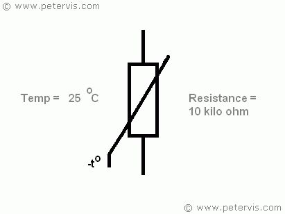 Thermistor Electrical Symbol