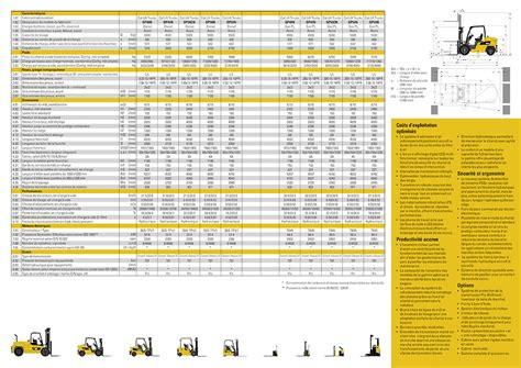 Standard Forklift Fork Dimension Chart