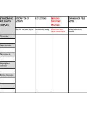 Ethnographic Field Notes Template Pdf ETHNOGRAPHIC FIELD NOTES