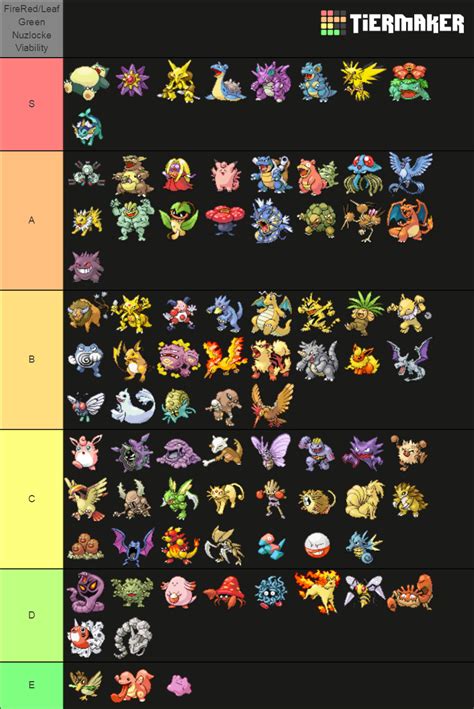 Pokémon FireRed LeafGreen Nuzlocke Tier List All Pokémon Ranked