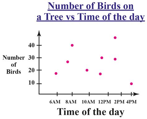 Correlation scatter plot examples - booyboss