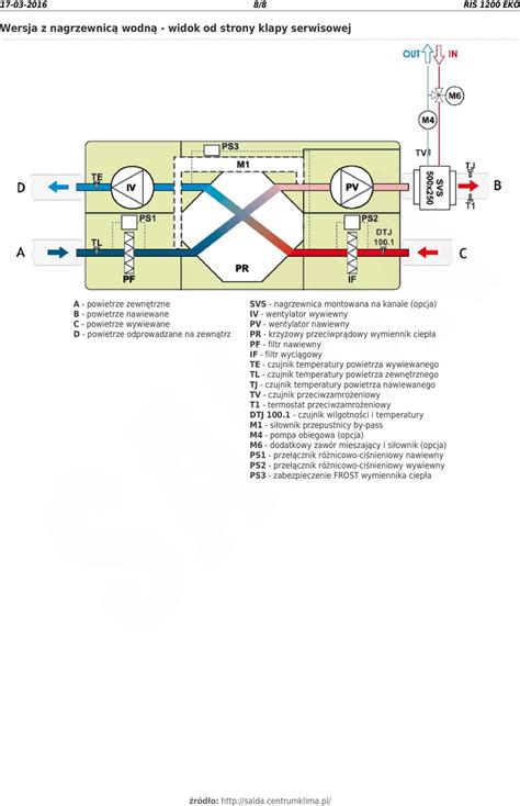 8 RIS 1200 EKO Centrale rekuperacyjne z wymiennikiem krzyżowym