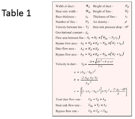 Flow Rate Equation - Tessshebaylo