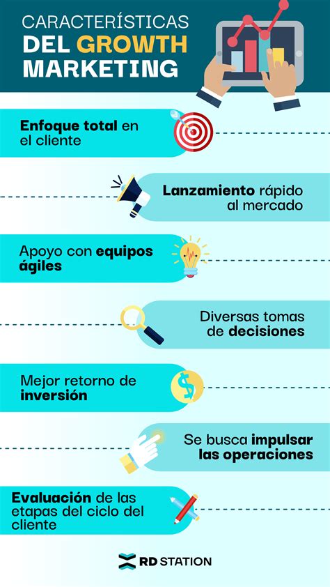 Growth Hacking Cómo mejorar tu posicionamiento en el mercado