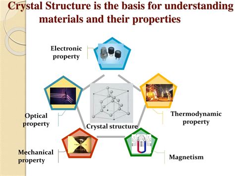 Ppt High Performance Computing On Condensed Matter Physics Powerpoint