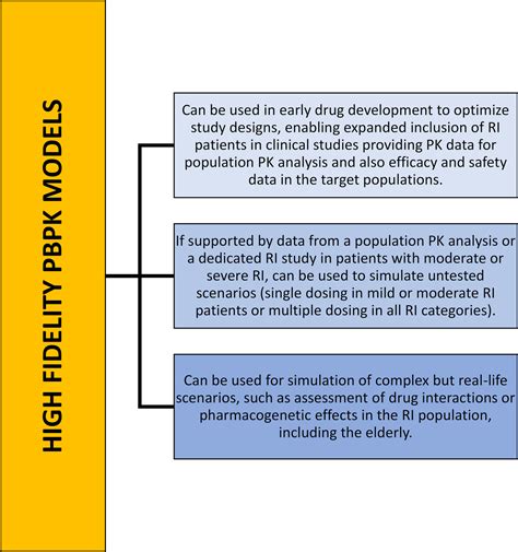 An Integrated Approach For Assessing The Impact Of Renal Impairment On