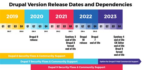 A Comprehensive Guide To Drupal Migration Resources Drupal Sun