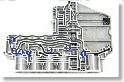 REVMAX 68RFE Valve Body Foundation Kit Instruction Manual