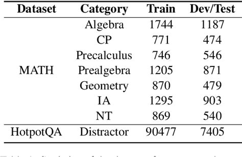 Table 1 From ChatCoT Tool Augmented Chain Of Thought Reasoning On Chat