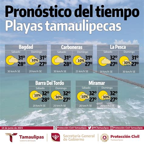 Hoy Tamaulipas Playas En Tamaulipas Fin De Semana Con Clima Perfecto