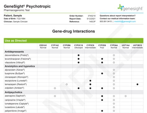 Understanding The Gene Drug Interaction Chart Genesight