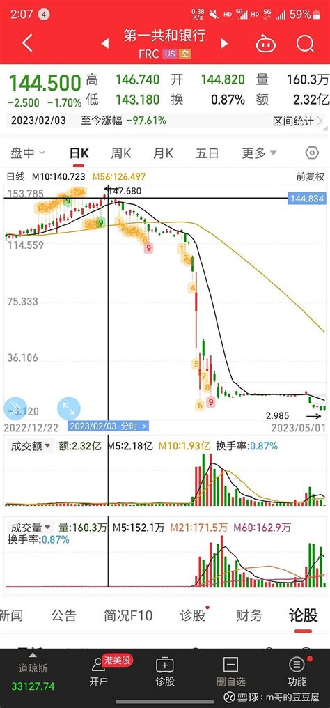 详细科普万一免五是什么意思？ 最 近几年频繁出现万一免五的广告 很多朋友还不是不明白什么意思 以至于很多人错过降低成本的机会 为了维护市场秩序