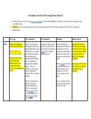 Jane Ivanytskyy Christmas Carol Stave Iii Choice Board Pdf