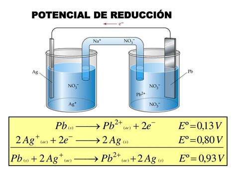 Ppt Xido Reducci N Electroqu Mica Powerpoint Presentation Free