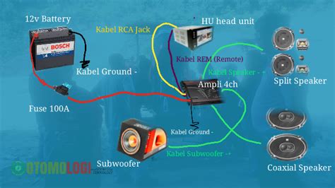 Cara Pasang Subwoofer Aktif Ke Amplifier Satu Manfaat