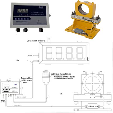 Overview Of Common Safety Devices For Overhead Cranes And Gantry Cranes