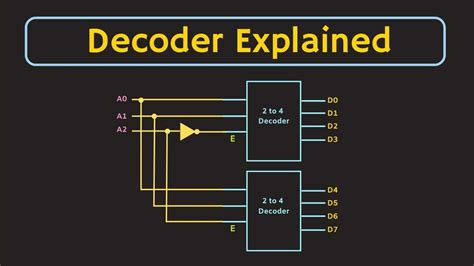 Exploring Bcd To Decimal Decoder Circuit Diagrams