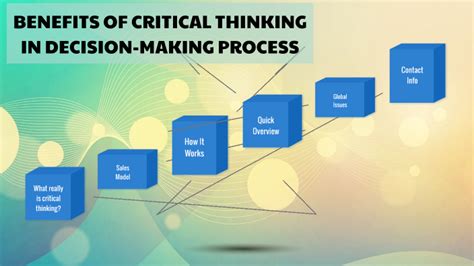 Benefits Of Critical Thinking In Decision Making Process By Deeksha