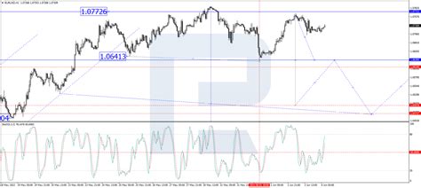 Eur Usd Trades Sideways Post Jobs Report Investing