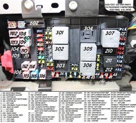 F350 Fuse Box Diagram