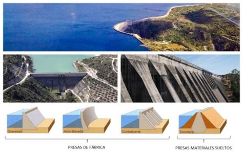 Clasificación de las represas Colombia Verde