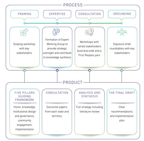 Ocean And Coastal Sustainability Future Earth Australia