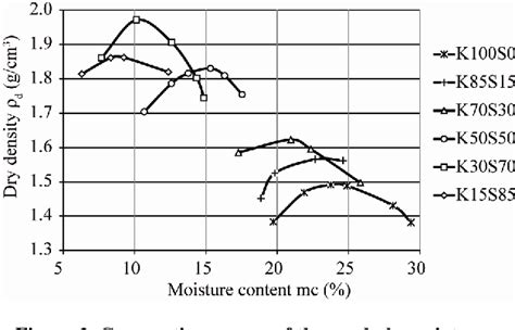 Figure 2 From Kozeny Carman Equation And Hydraulic Conductivity Of