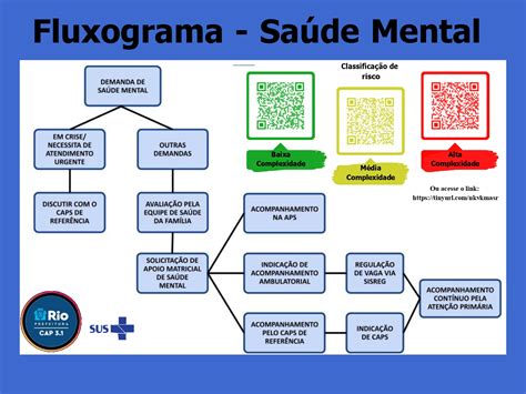 Saúde Mental