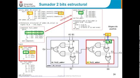 Diseño estructural en VHDL YouTube