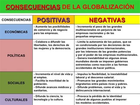 El Impacto De La Globalizacion En La Economia Manas