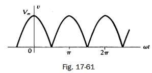 Solved Figure Shows A Full Wave Rectified Sine Wave