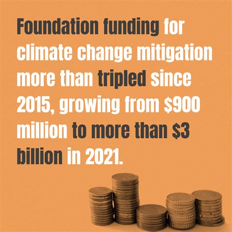 Boldclimateactionis Campaign Climateworks Foundation