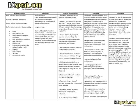 Nursing Case Study On Obesity