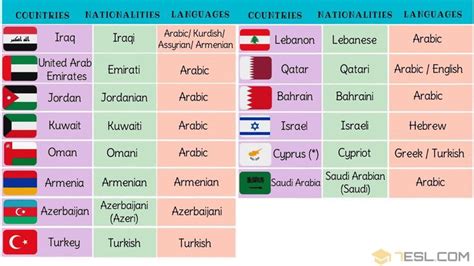 The Countries With Flags On Them Are Shown In This Table Listing Their