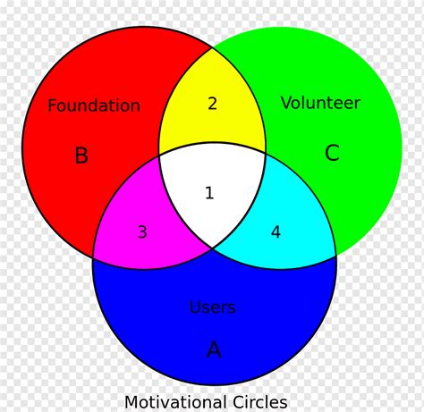 Venn Diagram Euler Diagram Set Logic Circle Diagram 43 OFF