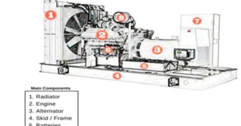Cara Menghidupkan Genset Dan Mematikan Berdasarkan Sop