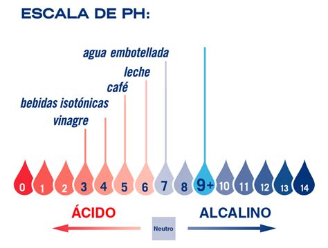 Sube El Ph Del Agua Con Vinagre Gu A Paso A Paso Reefcentral Org