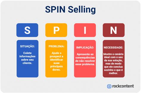 Spin Selling O Que é Importância E Como Aplicar Em Vendas