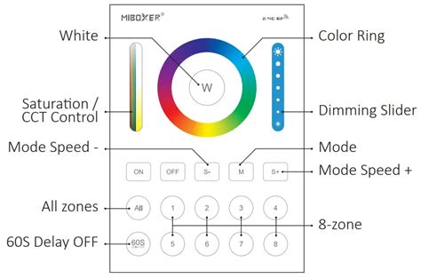 Miboxer B Zone Panel Remote Rgb Cct Instructions