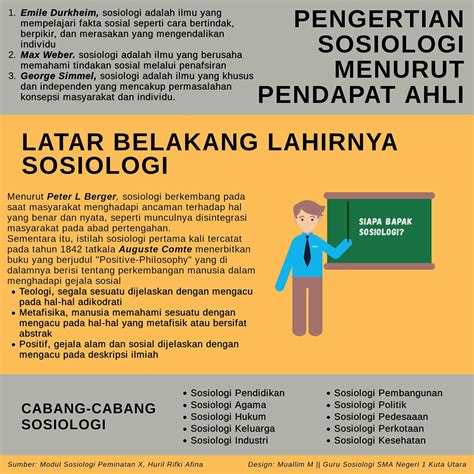 X Ips Sesi Sosiologi Menurut Ahli Dan Cabang Cabang Sosiologi