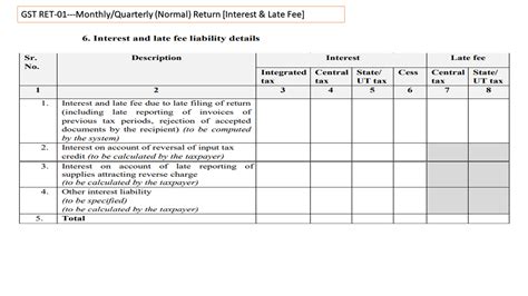 Gst New Return System