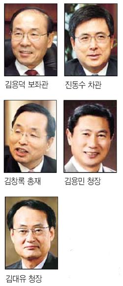 청와대·경제부처 고위 관료 다음달 초 대규모 인사 서울경제