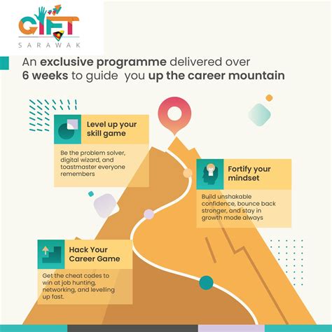 Swinburne Sarawak SIC - **This announcement is published on behalf of